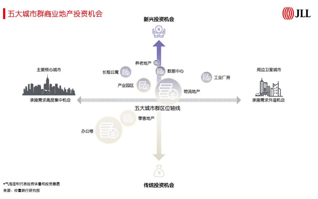 城市总体规划仲量联行图片