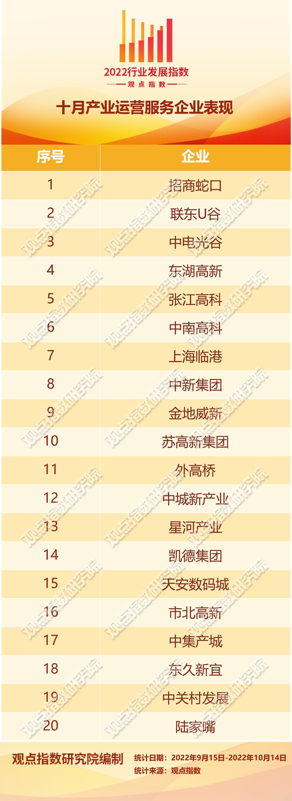 首批REITs扩募2022十月产业运营服务发展报告