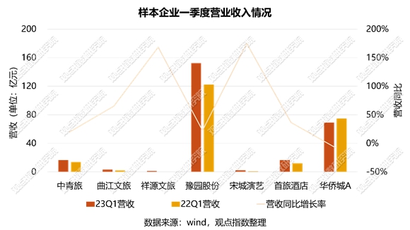 日程表描述已自动生成