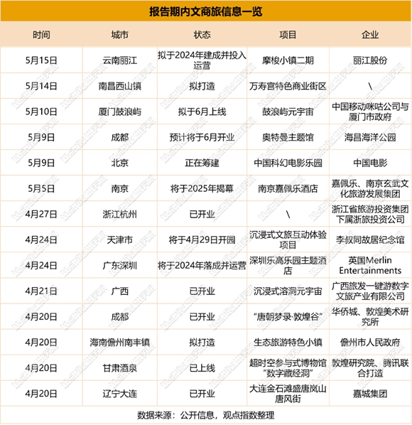 形状, 箭头描述已自动生成