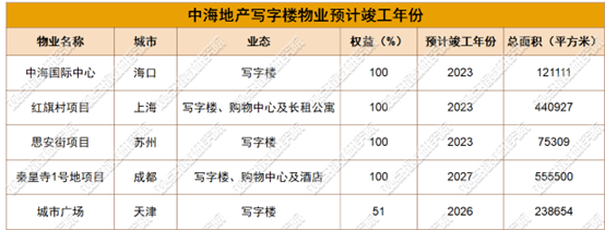 日程表中度可信度描述已自動生成