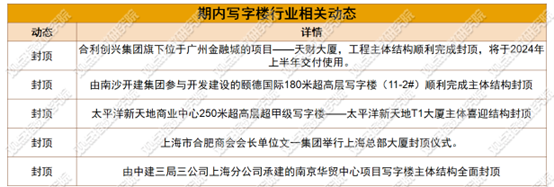 日程表描述已自動生成