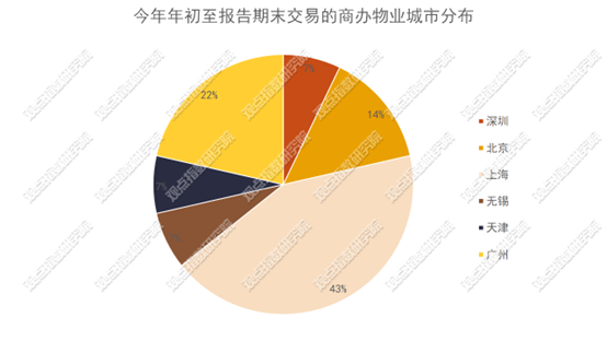 圖表, 餅圖描述已自動生成