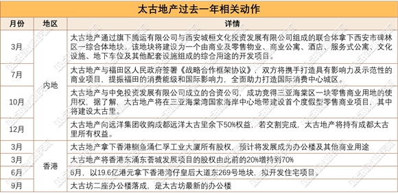 表格中度可信度描述已自动生成