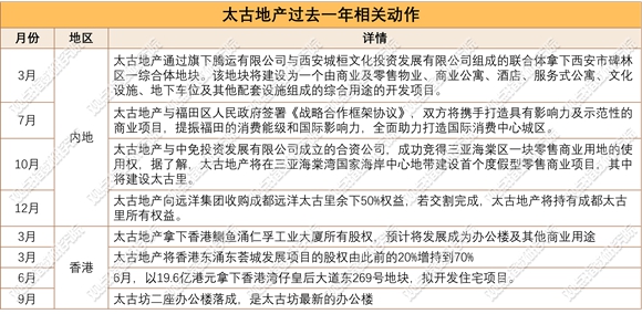 表格中度可信度描述已自動生成