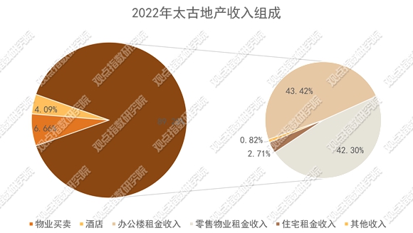 图表, 旭日形描述已自动生成