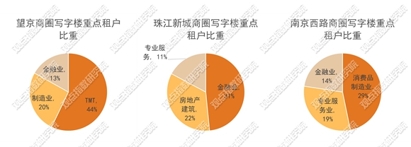 图表描述已自动生成