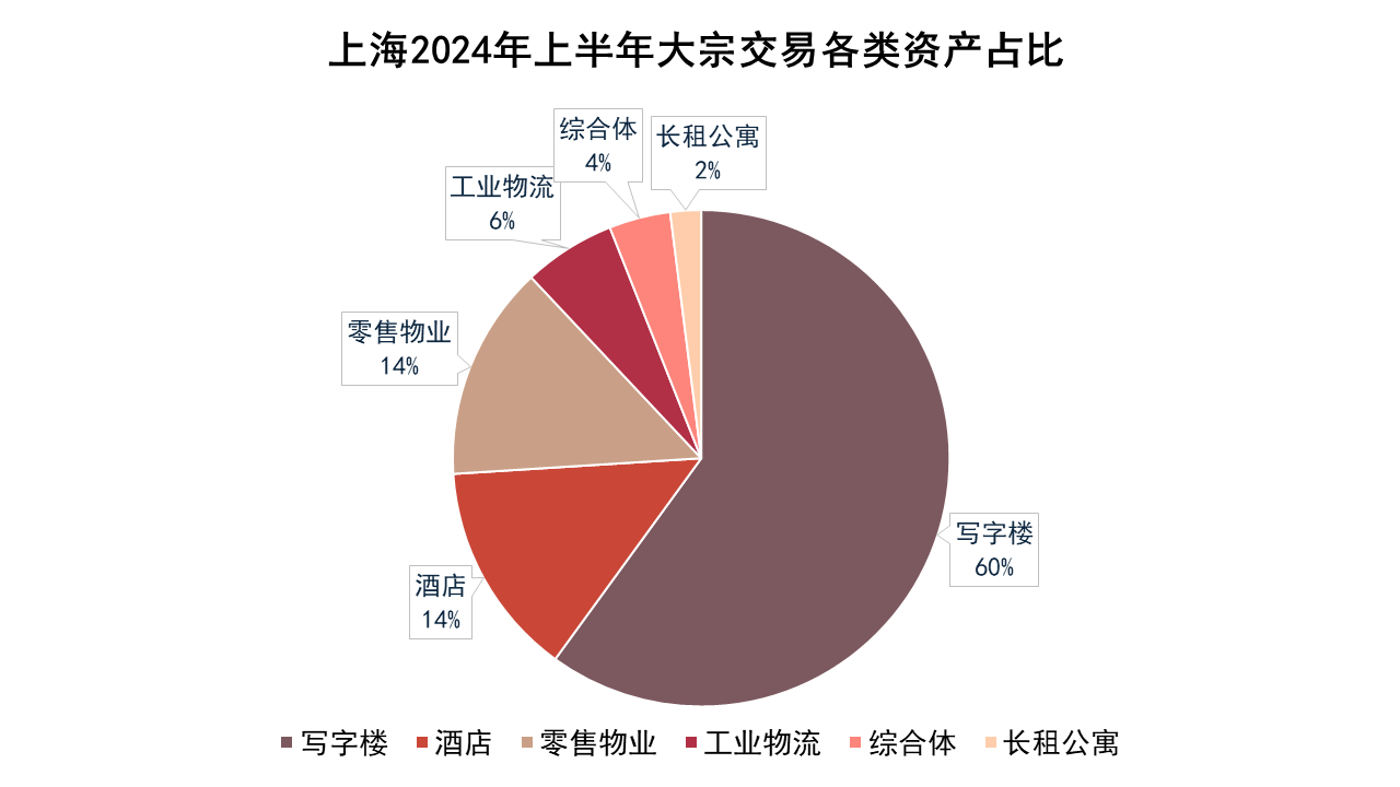 图表, 饼图描述已自动生成