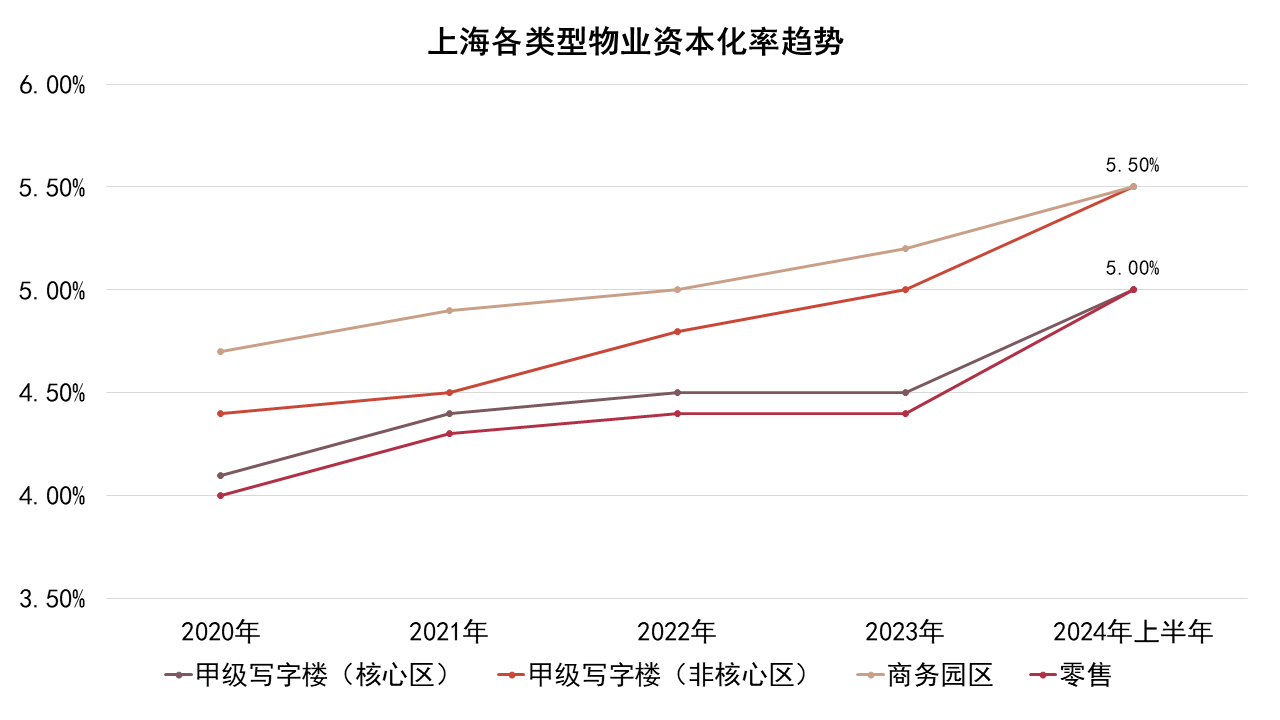 图表, 折线图描述已自动生成