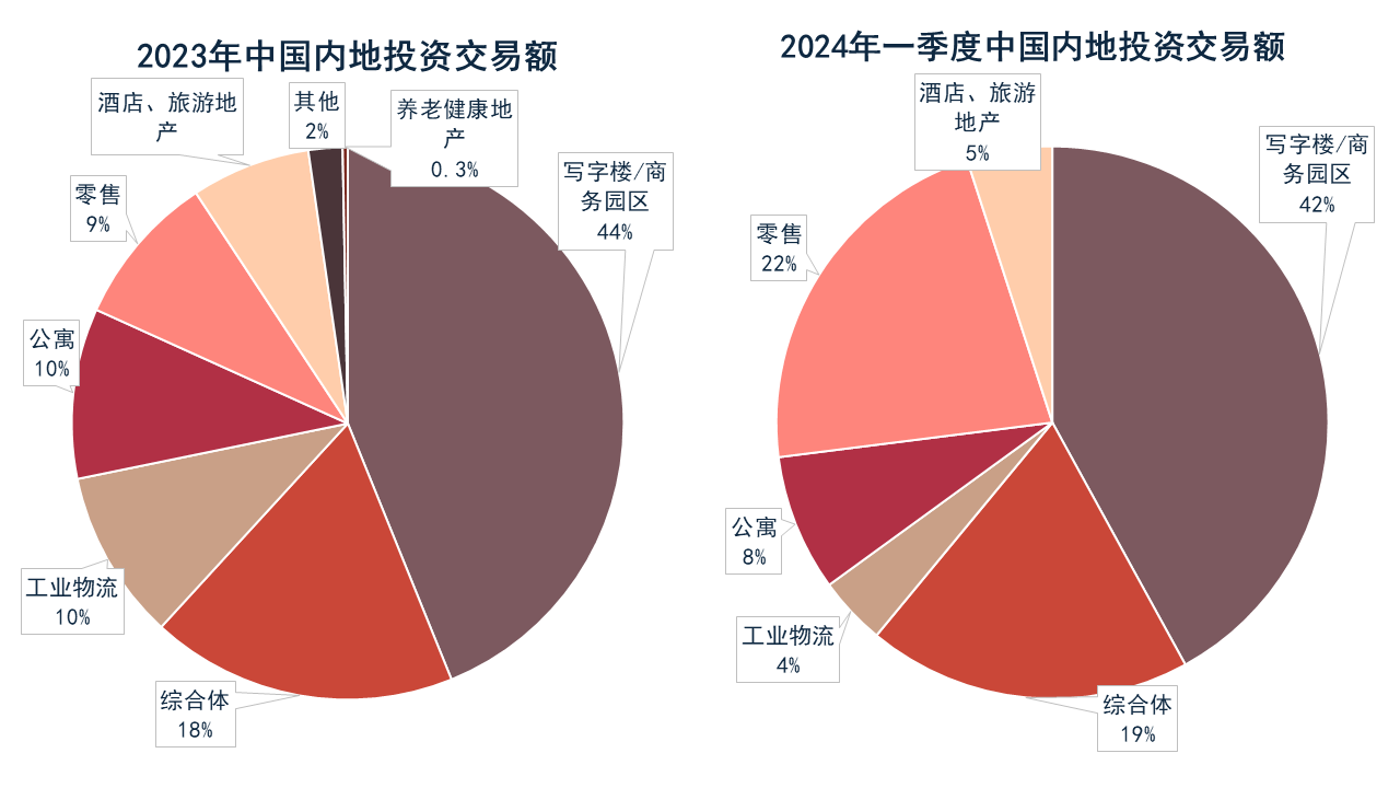 图表, 饼图描述已自动生成