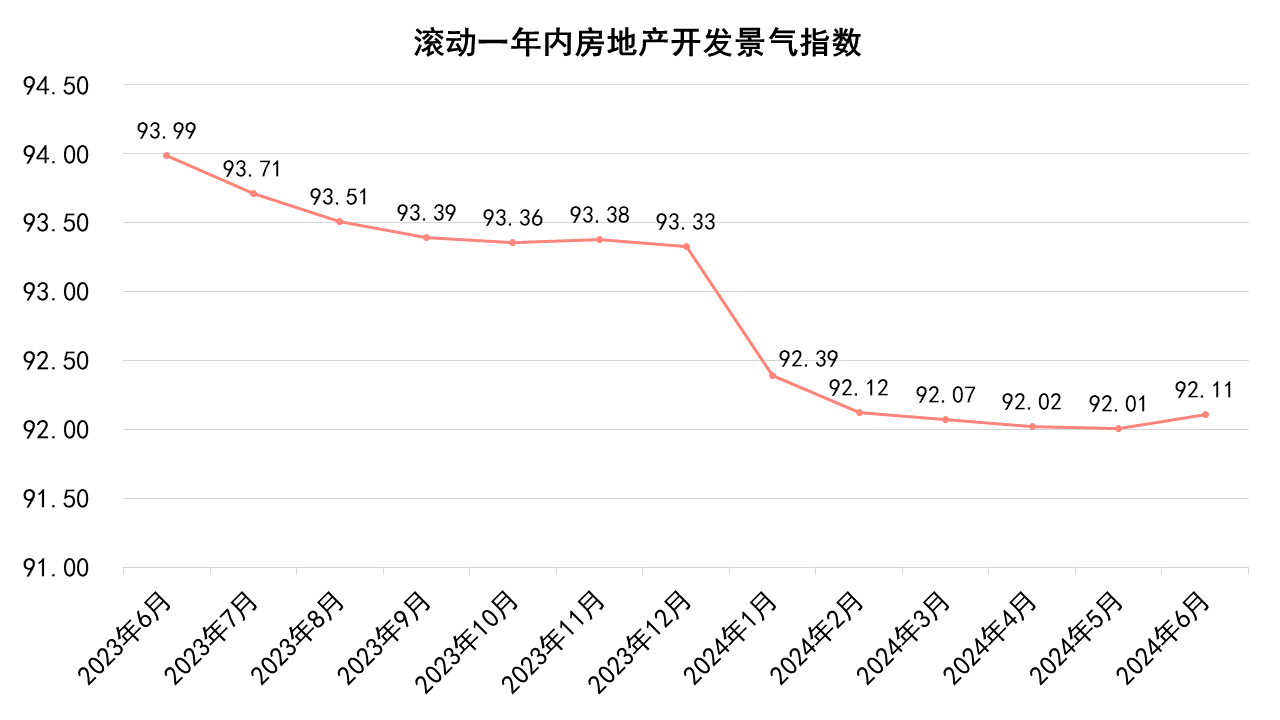 图表, 折线图描述已自动生成